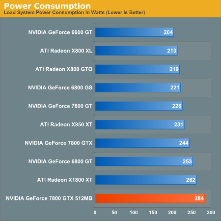 Power Consumption